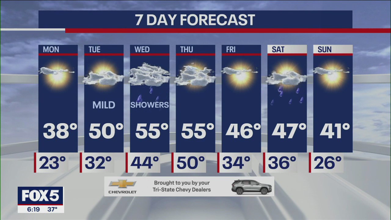 NYC weather forecast