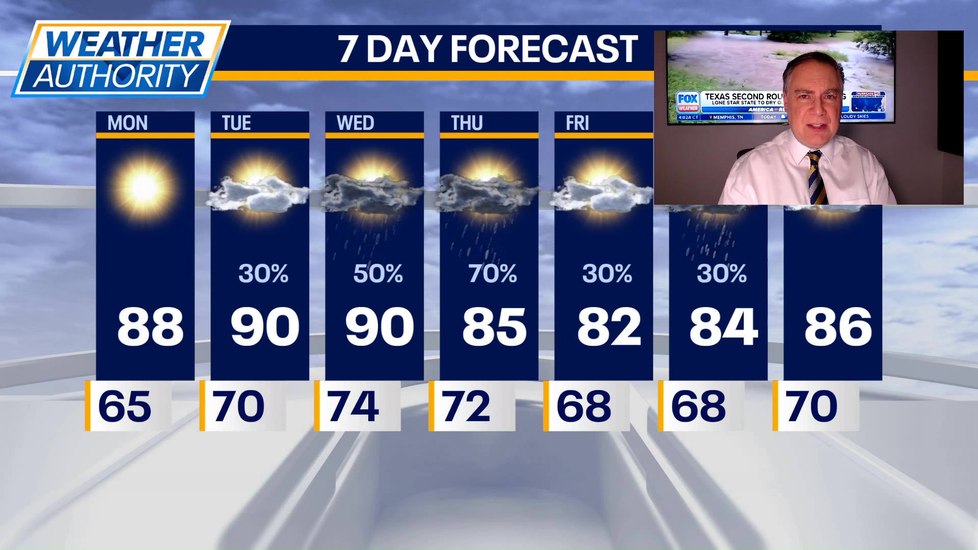 Chicago weather: Monday morning forecast