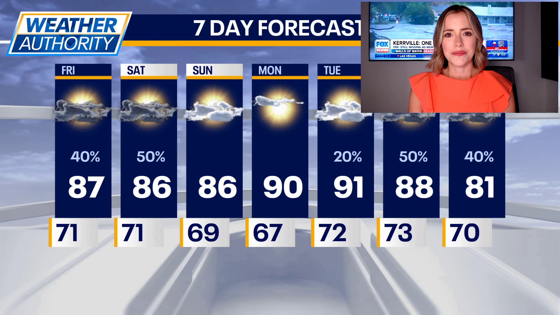 Severe weather threat for Chicago