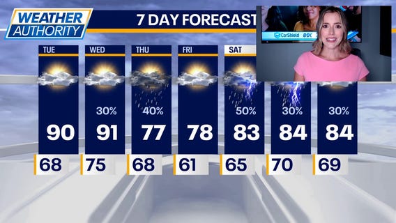 Air quality alert in effect as Chicagoland heats up