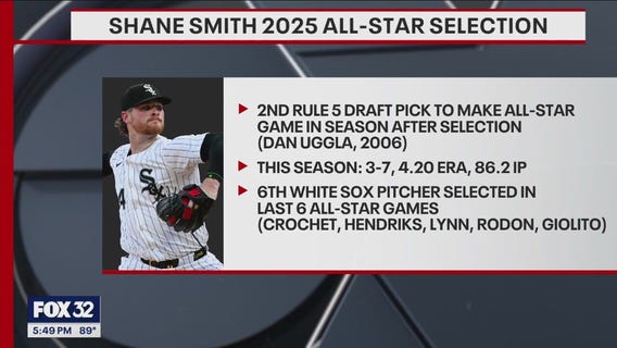 Behind White Sox pitcher Shane Smith's story: From the Rule 5 Draft to MLB All-Star