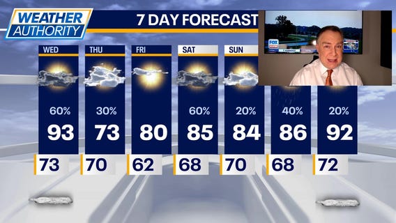 Chicago weather: Wednesday morning forecast