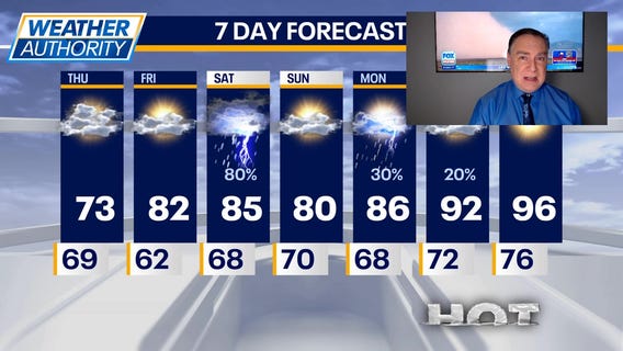 Chicago weather: Thursday morning forecast