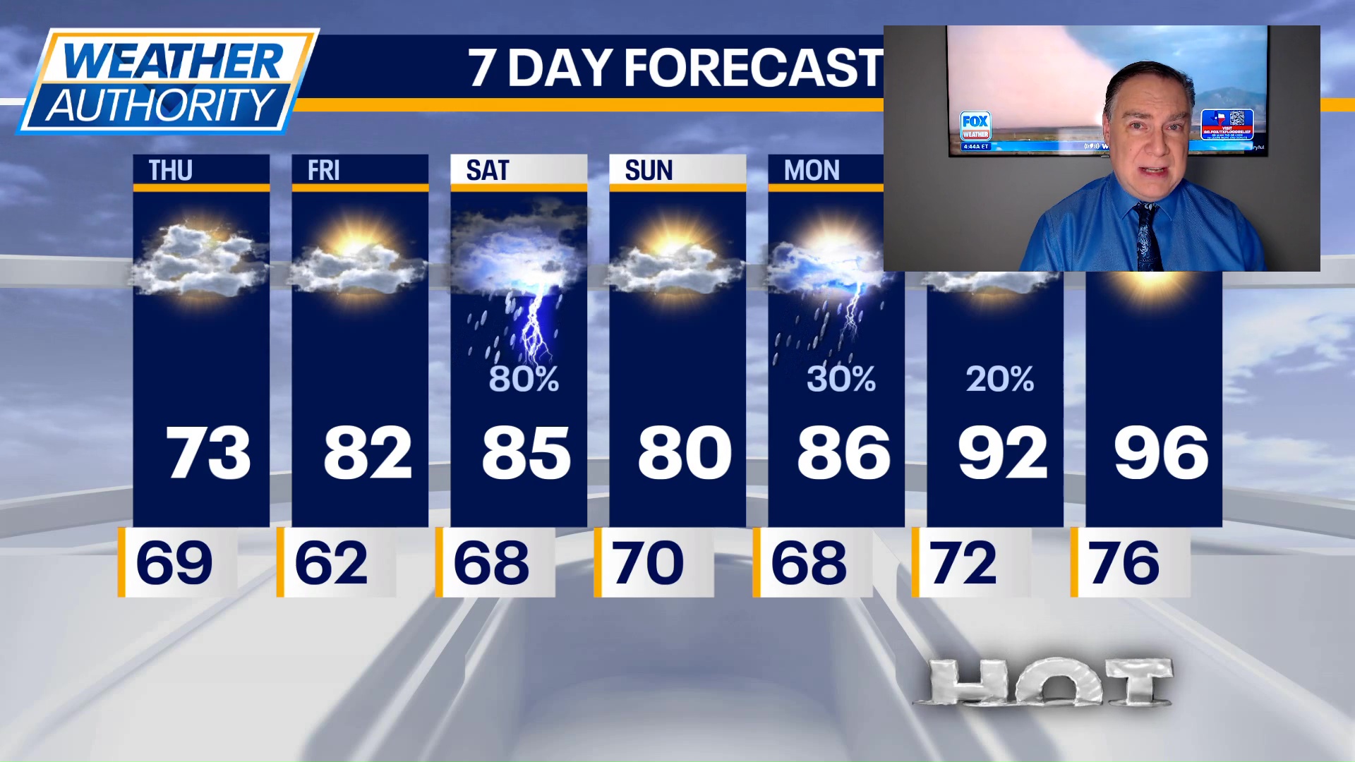 Chicago weather: Thursday morning forecast