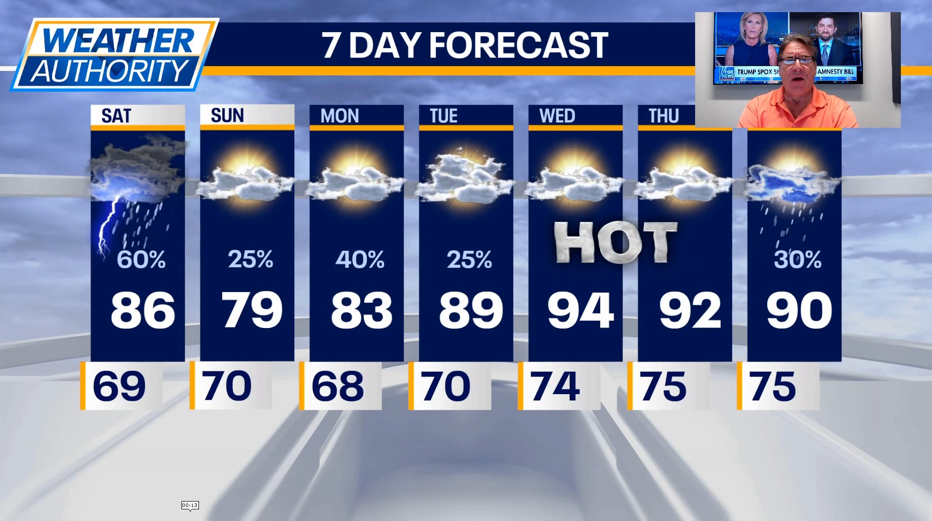 Chicago weather: Severe thunderstorms could hit this weekend