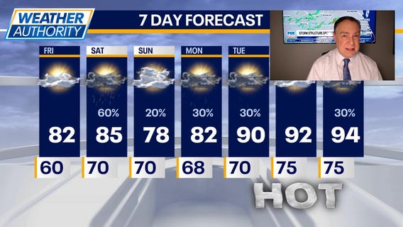 Chicago weather: Friday morning forecast