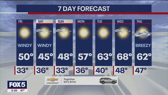 NYC weather forecast