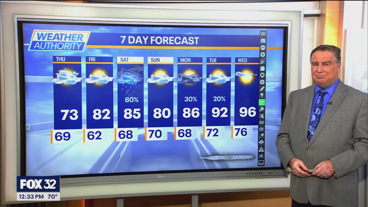 Mike Caplan's Thursday Chicago forecast