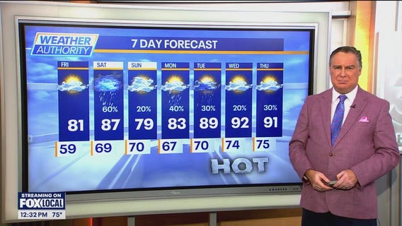 Mike Caplan's Friday Chicago forecast