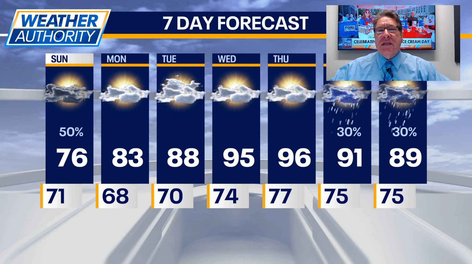 Chicago Weather: Sunday showers but then major heat later this week