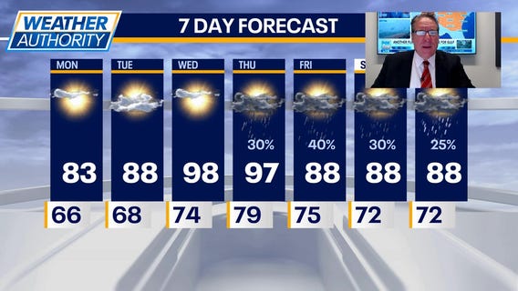 Chicago weather: Monday morning forecast