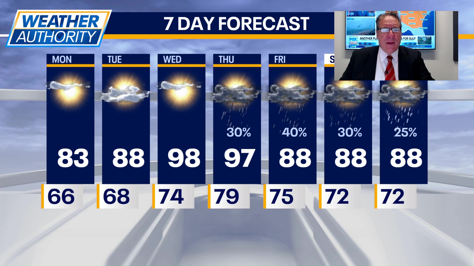 Chicago weather: Monday morning forecast