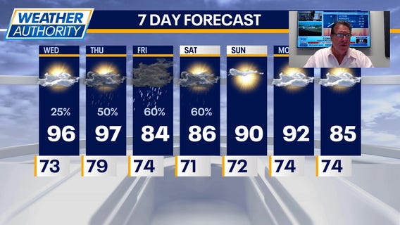 Chicago weather: Wednesday morning forecast