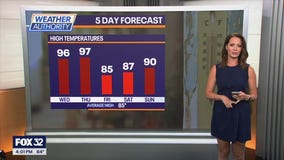 Chicago heat wave expected to bring triple digit temps