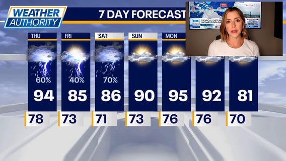 Storm threat builds today, with more rain possible into the weekend