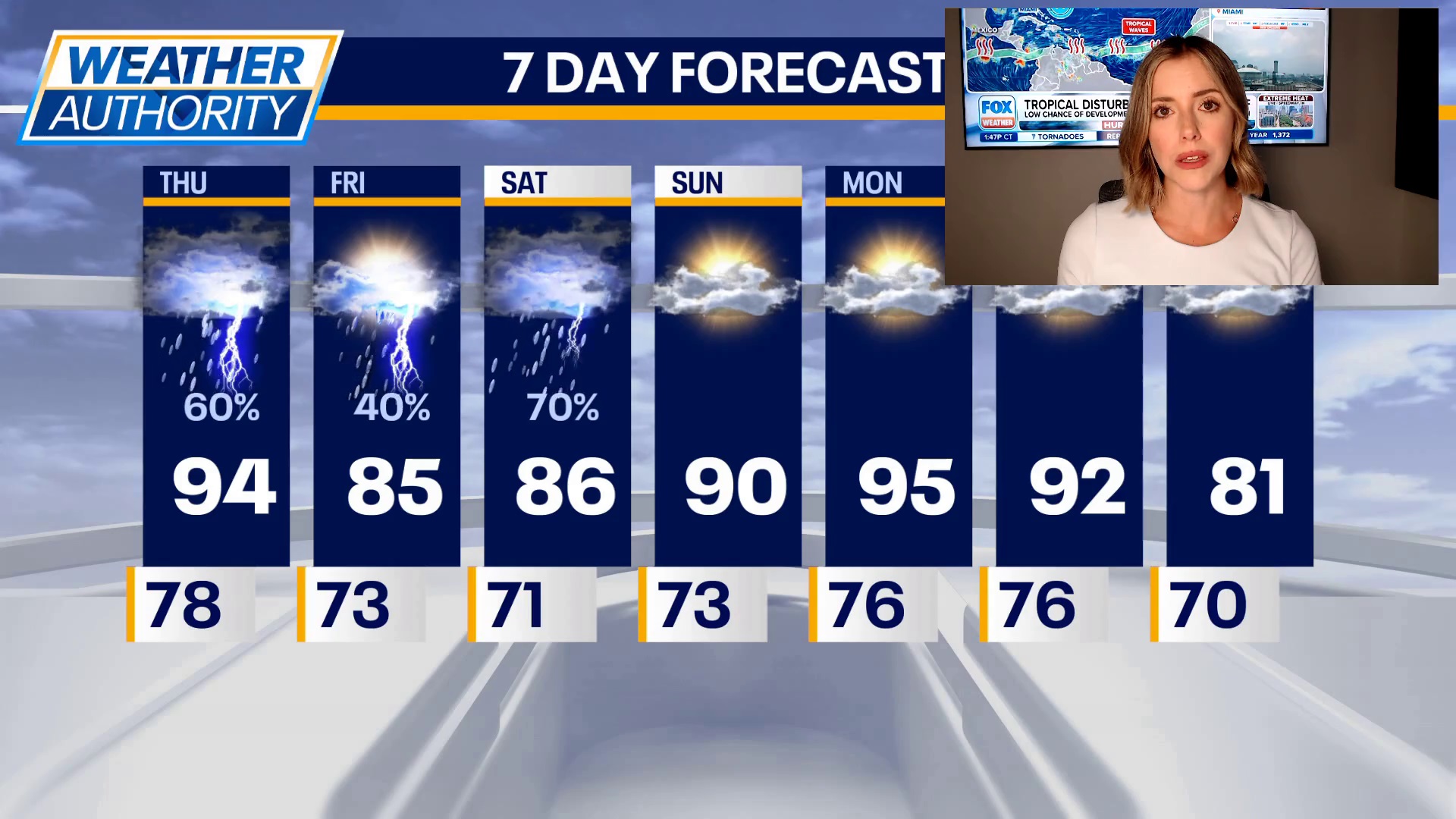 Storm threat builds today, with more rain possible into the weekend