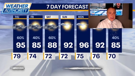 Chicago weather: Thursday morning forecast