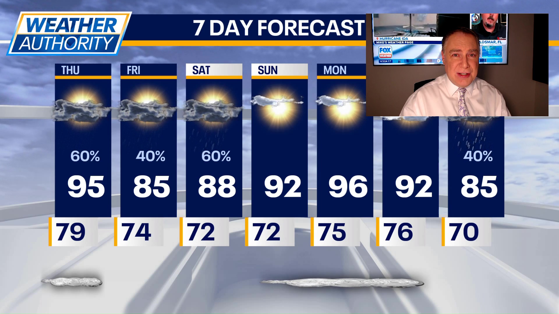 Chicago weather: Thursday morning forecast