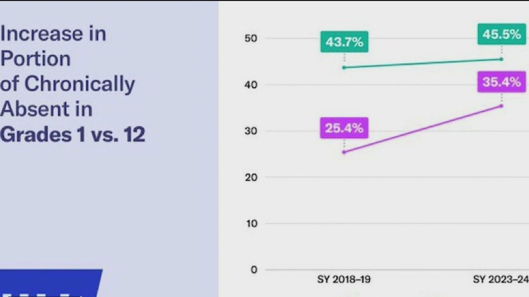 Chronic absenteeism in NYC schools