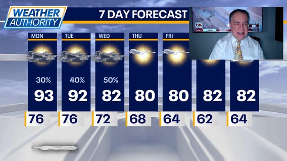 Chicago weather: Monday morning forecast