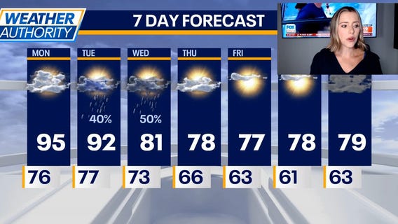 Chicago weather: Heat advisory in place for tomorrow afternoon