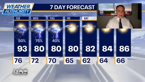 Chicago weather: Tuesday morning forecast