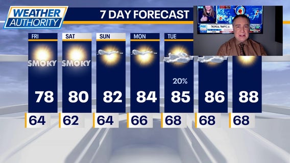 Chicago weather: Thursday morning forecast