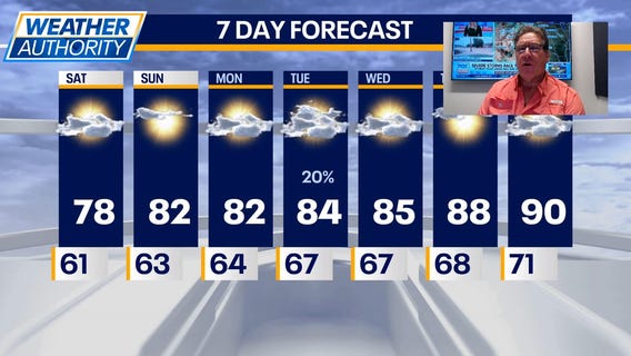 Chicago Weather: Tracking Air Quality Alert along with mild temps