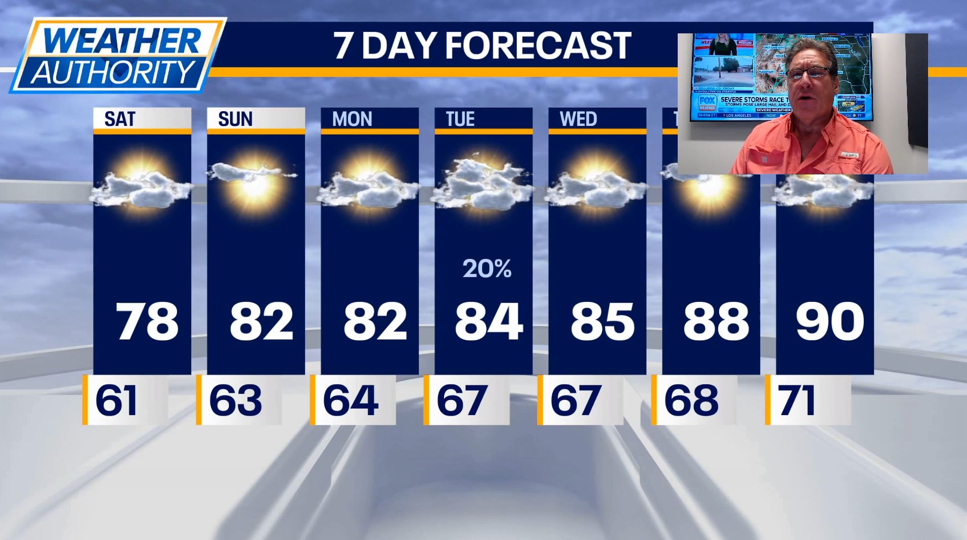 Chicago Weather: Tracking Air Quality Alert along with mild temps