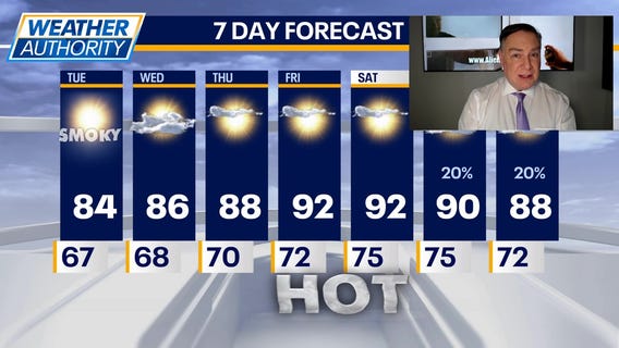 Chicago weather: Tuesday morning forecast