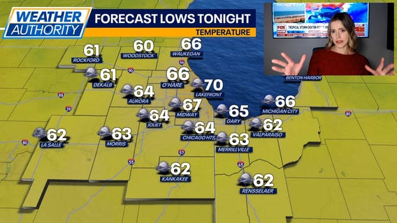Chicago Weather: Poor air quality continues for parts of area with comfy temps