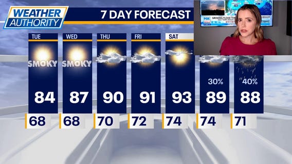 Another Air Quality Alert issued for Chicagoland