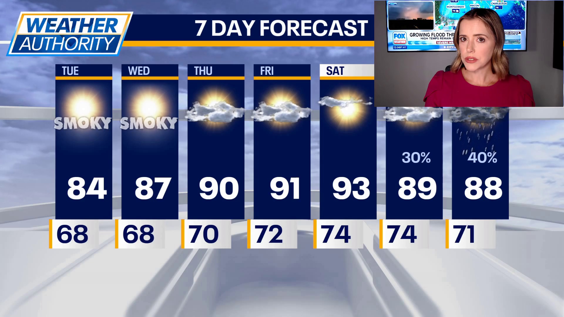 Another Air Quality Alert issued for Chicagoland