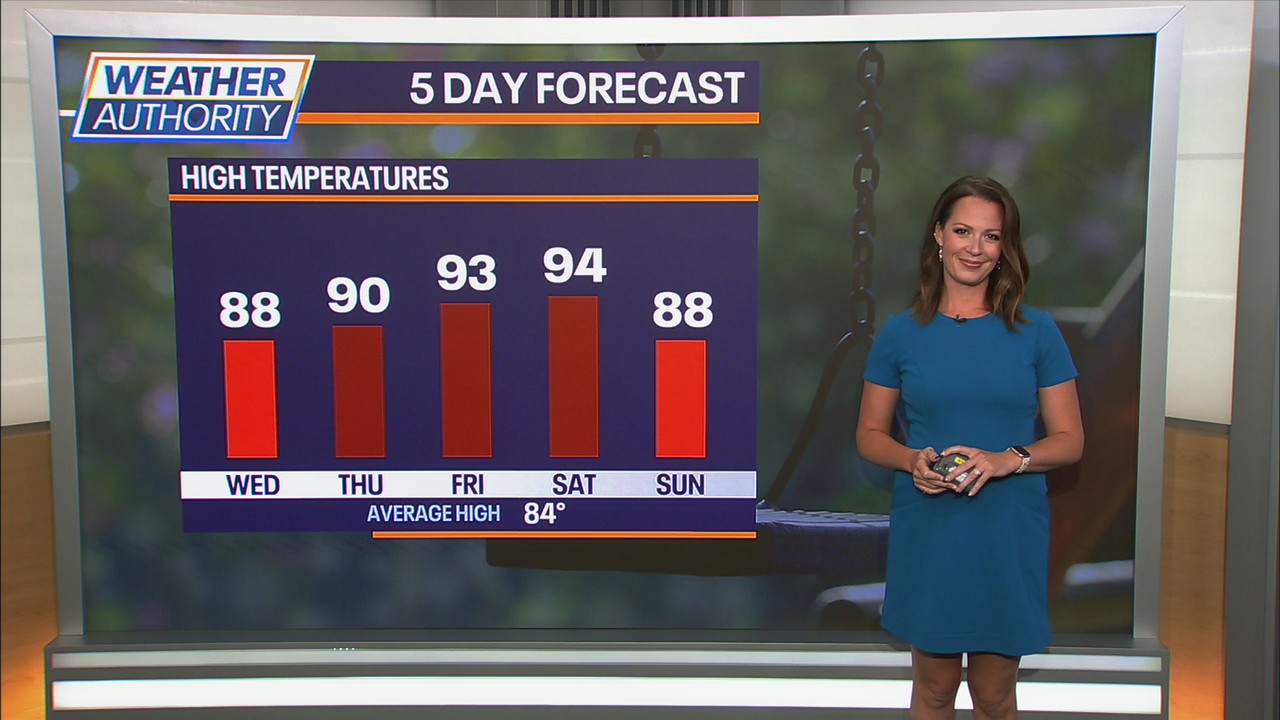 Chicago weather: Heat index expected to top 100? this weekend | FOX 32 ...