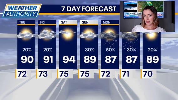 Highs near 90? today, storms possible tonight