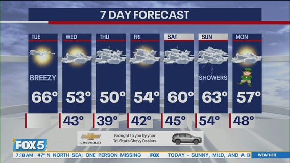 NYC Weather Forecast