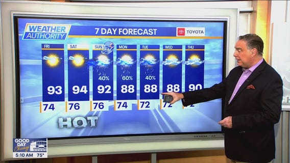 Chicago weather: Friday forecast