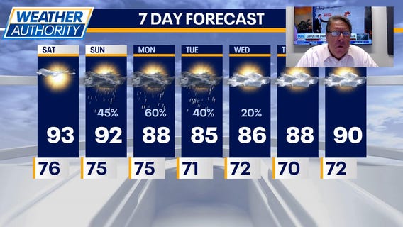 Chicago Weather: Another hot one on Saturday, with rain coming