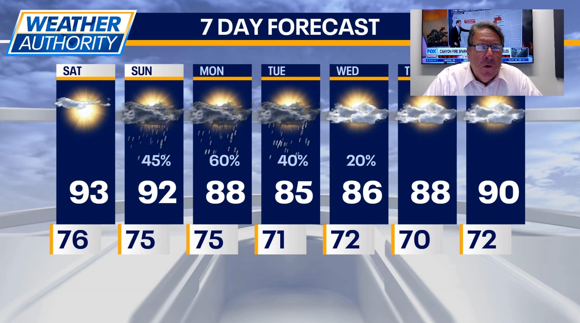 Chicago Weather: Another hot one on Saturday, with rain coming