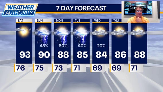Chicago weather: Thunderstorms could be coming to Chicago area