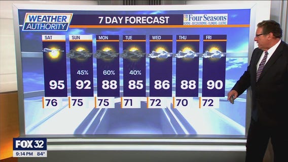 Chicago weather: High temperatures continue into the weekend