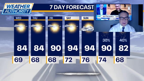 Chicago weather: Wednesday morning forecast