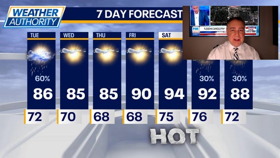 Chicago weather: Tuesday morning forecast