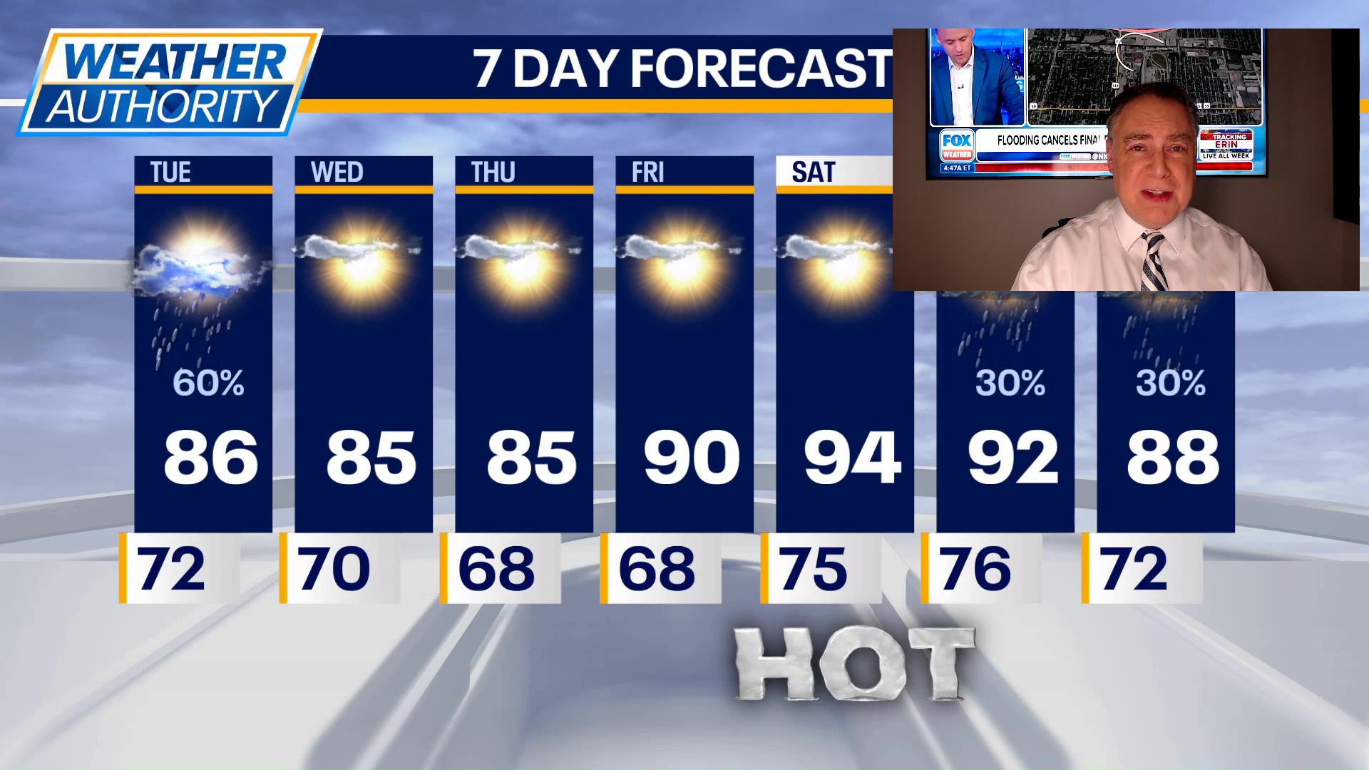 Chicago weather: Tuesday morning forecast