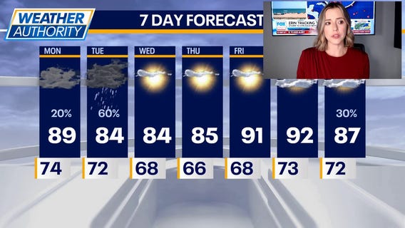 Kaitlin's Monday afternoon forecast for Chicago