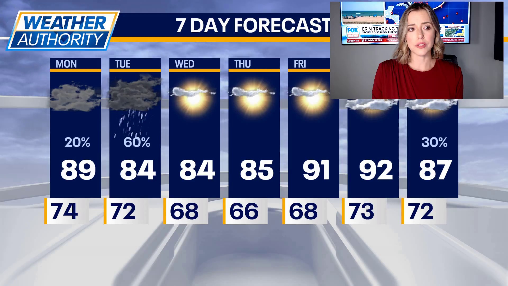 Kaitlin's Monday afternoon forecast for Chicago