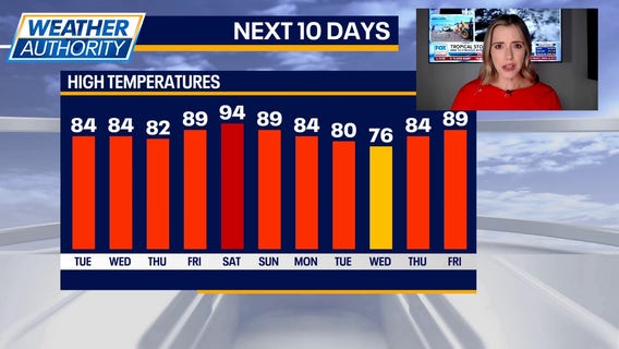 Flash flooding possible tonight, 90s incoming