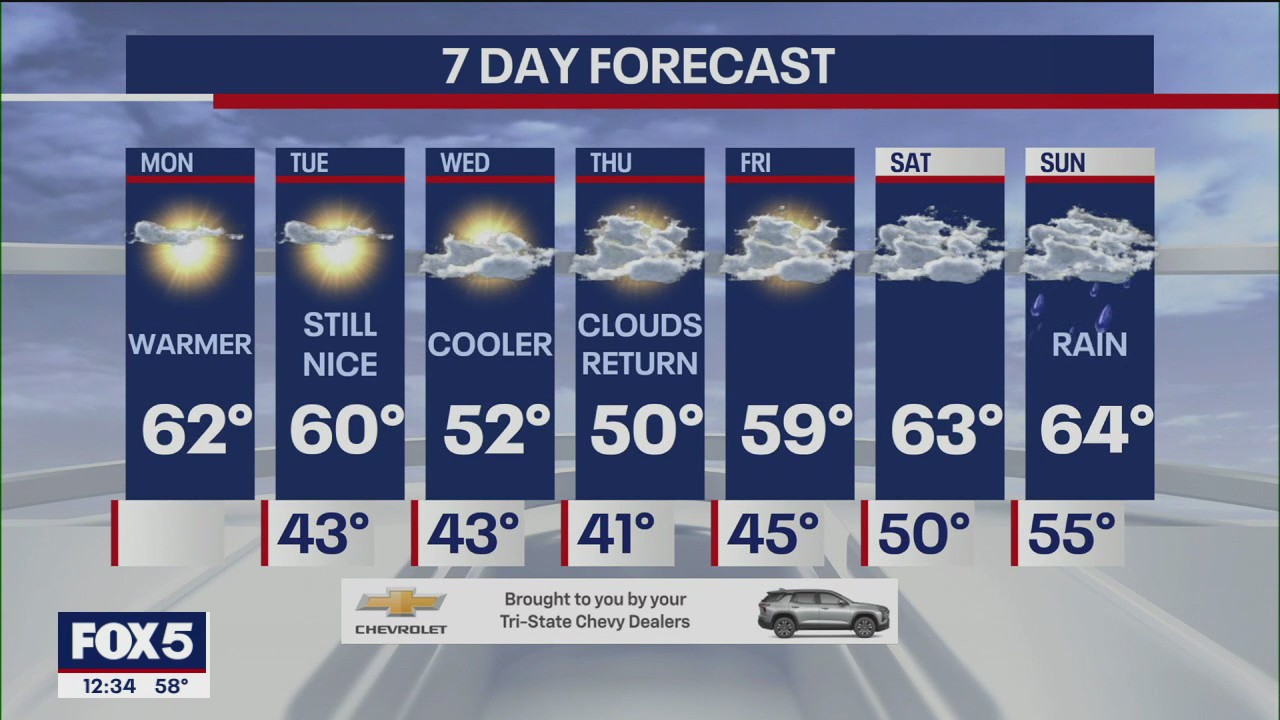 NYC weather forecast