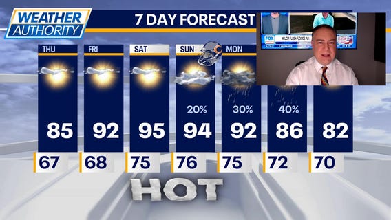 Chicago weather: Thursday morning forecast