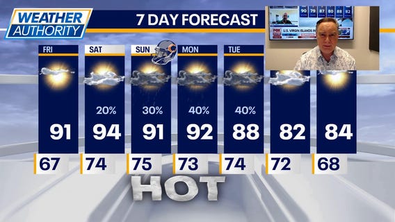 Get ready for a hot weekend, Chicago